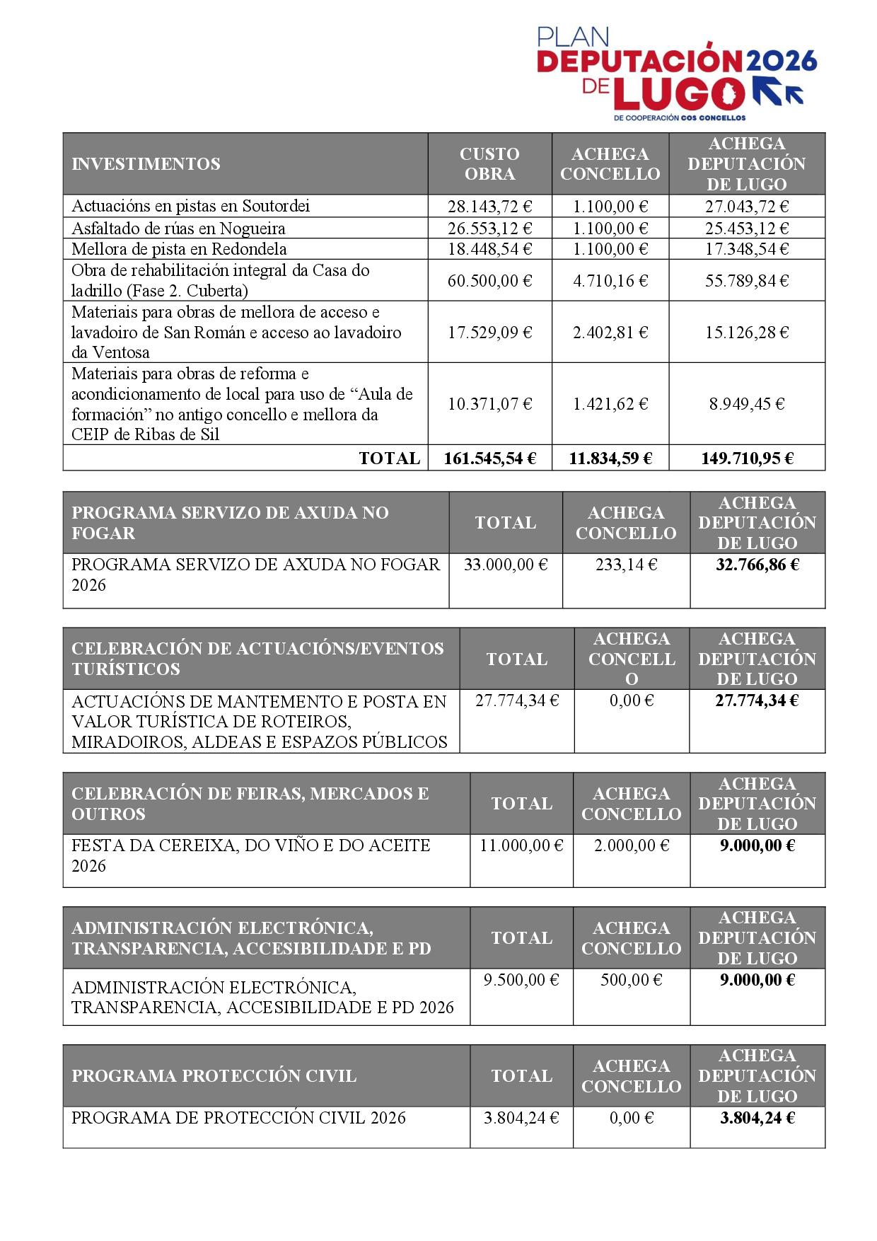 PLAN DEPUTACI�N 2026