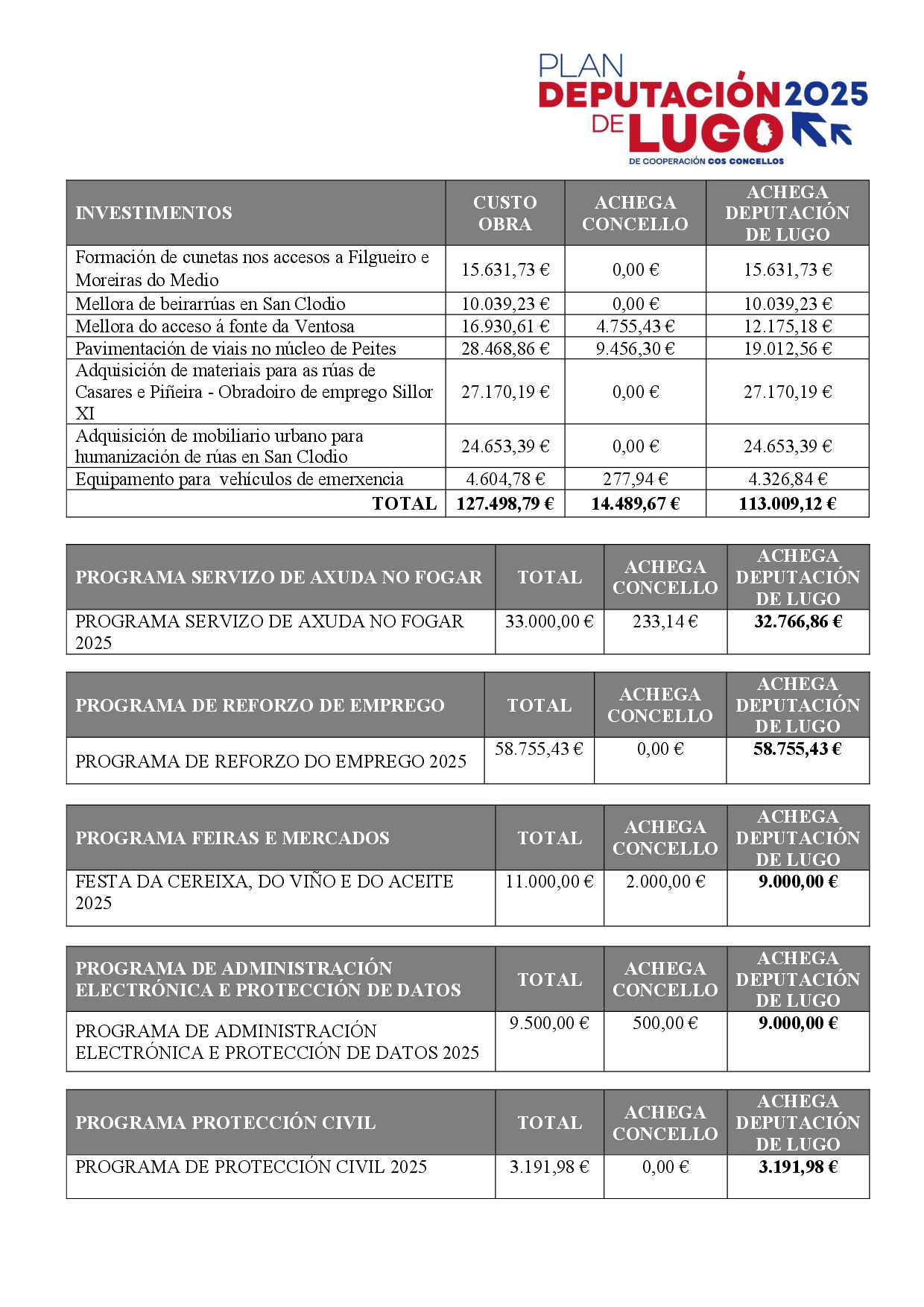 Plan Deputaci�n 2025