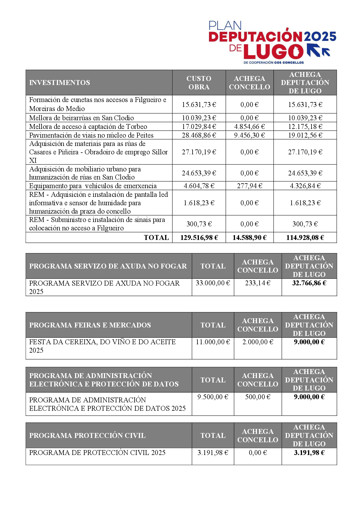 Plan Deputaci�n 2025