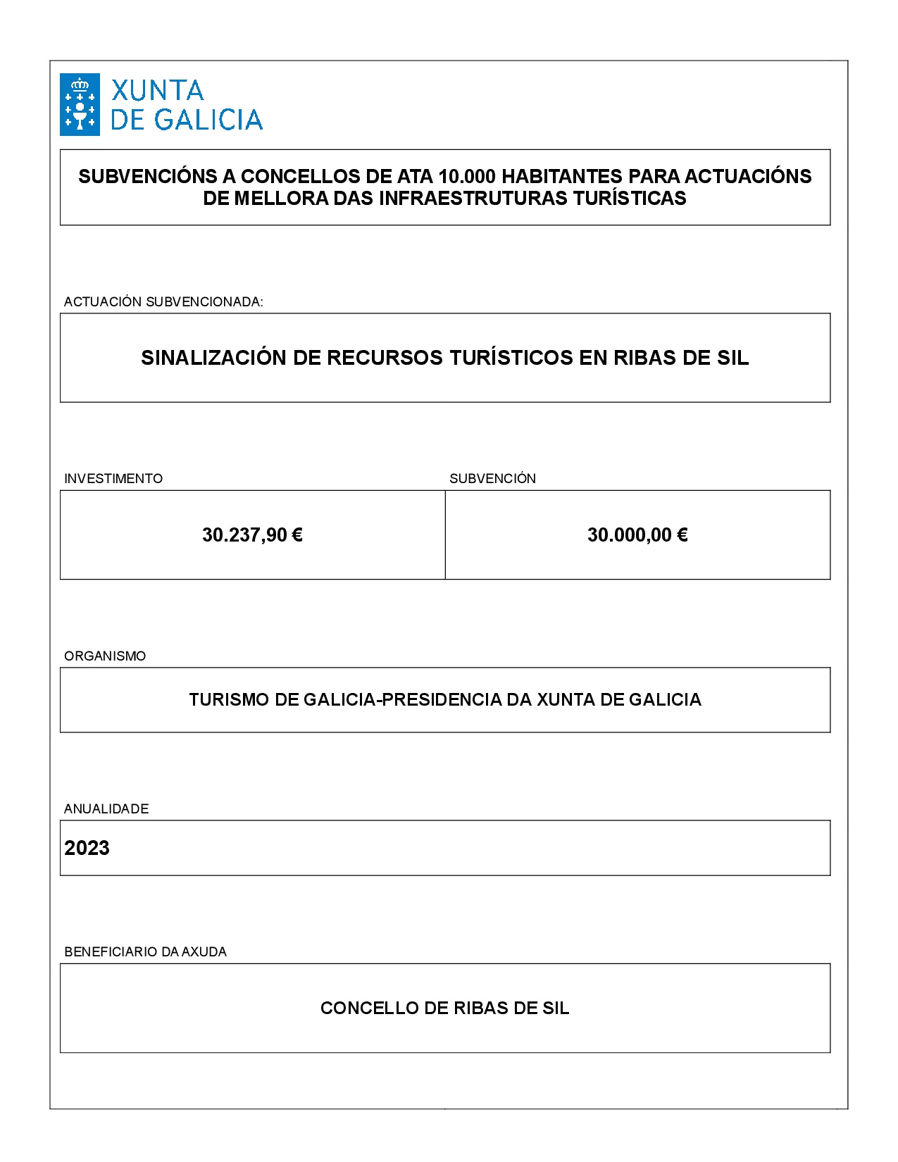 cartel actuacins